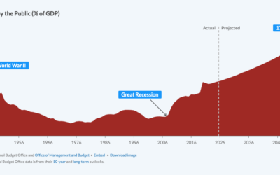 Econ Facts: May 2026