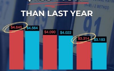 Econ Facts – May 22, 2026