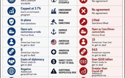 Econ Facts – Two Approaches to IRAN
