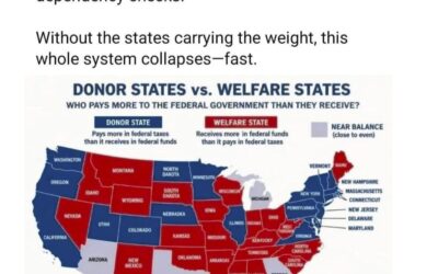 Econ Facts – Welfare States